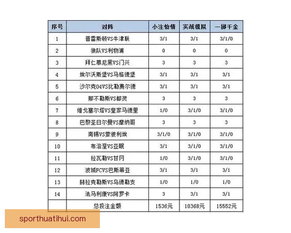 世界杯竞猜赔率平台全面解析助力投注策略精准预测胜负走势